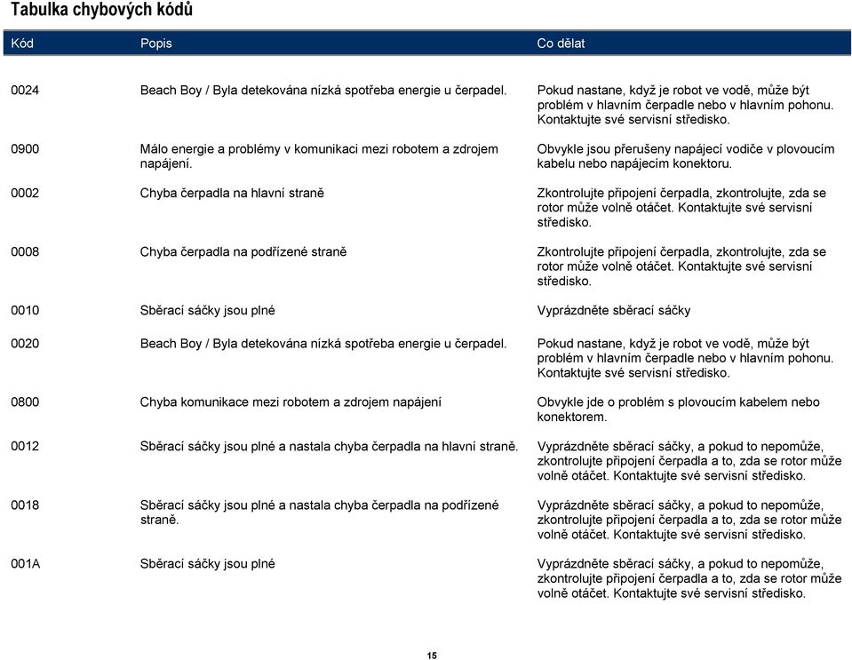 0900 Málo energie a problémy v komunikaci mezi robotem a zdrojem napájení. Obvykle jsou přerušeny napájecí vodiče v plovoucím kabelu nebo napájecím konektoru.