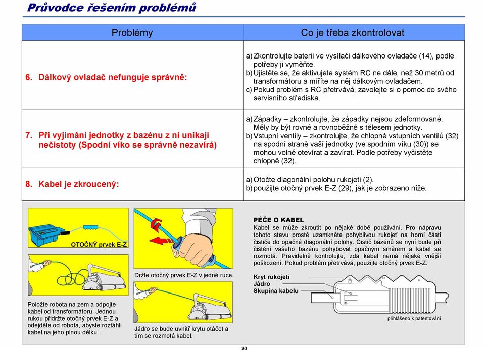 b) Ujistěte se, že aktivujete systém RC ne dále, než 30 metrů od transformátoru a míříte na něj dálkovým ovladačem. c) Pokud problém s RC přetrvává, zavolejte si o pomoc do svého servisního střediska.