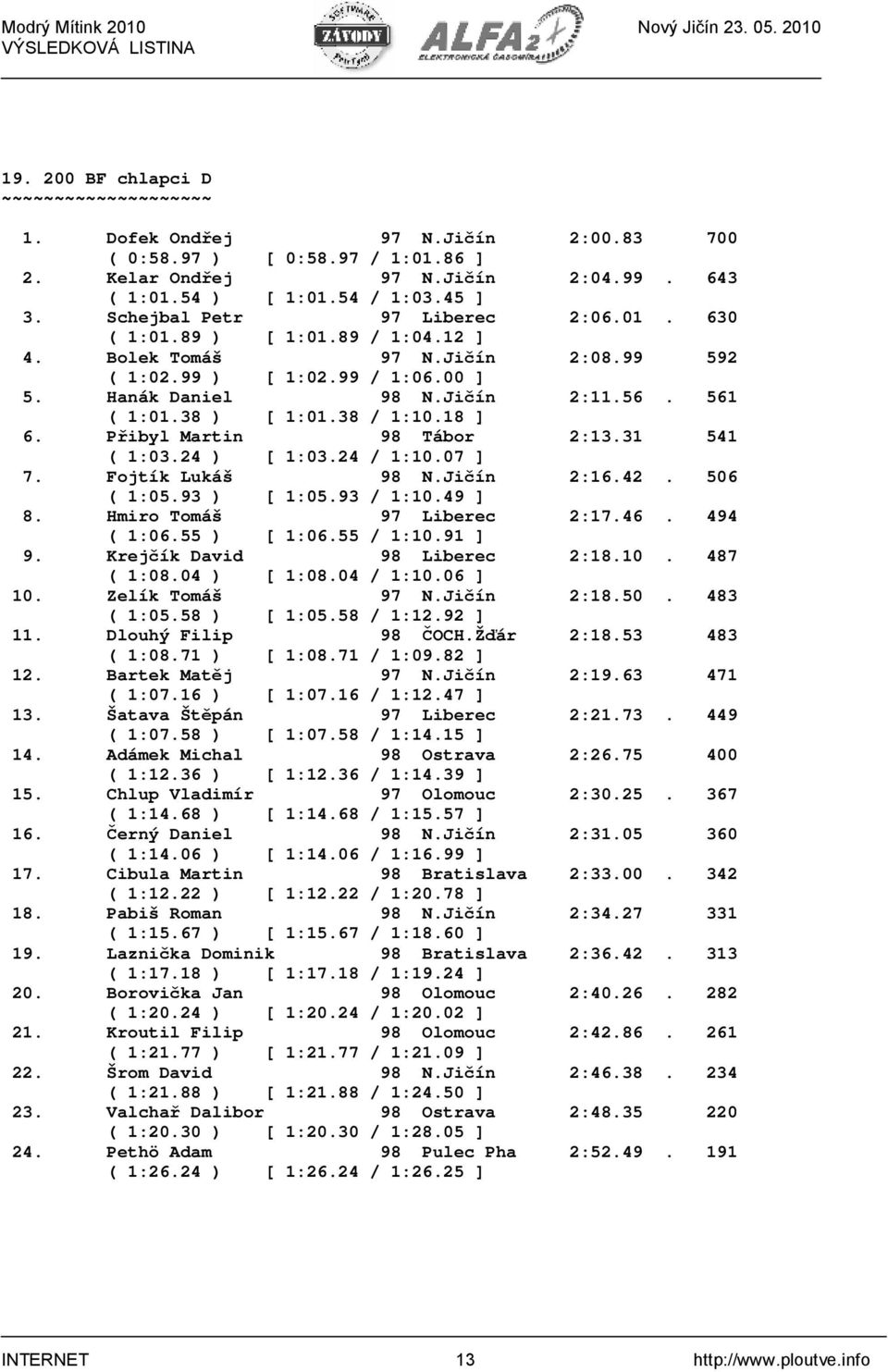 38 ) [ 1:01.38 / 1:10.18 ] 6. Přibyl Martin 98 Tábor 2:13.31 541 ( 1:03.24 ) [ 1:03.24 / 1:10.07 ] 7. Fojtík Lukáš 98 N.Jičín 2:16.42. 506 ( 1:05.93 ) [ 1:05.93 / 1:10.49 ] 8.