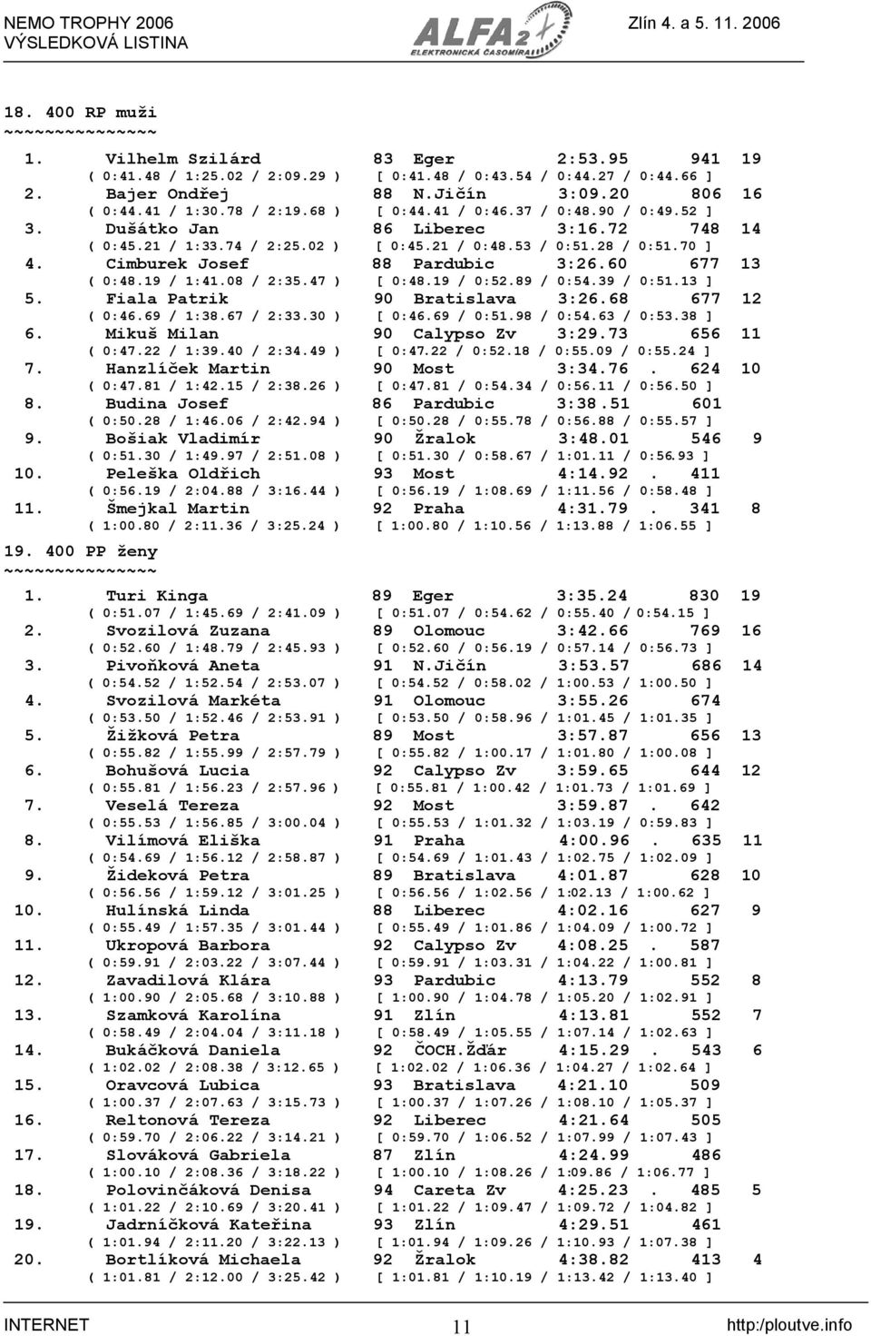 Cimburek Josef 88 Pardubic 3:26.60 677 13 ( 0:48.19 / 1:41.08 / 2:35.47 ) [ 0:48.19 / 0:52.89 / 0:54.39 / 0:51.13 ] 5. Fiala Patrik 90 Bratislava 3:26.68 677 12 ( 0:46.69 / 1:38.67 / 2:33.30 ) [ 0:46.