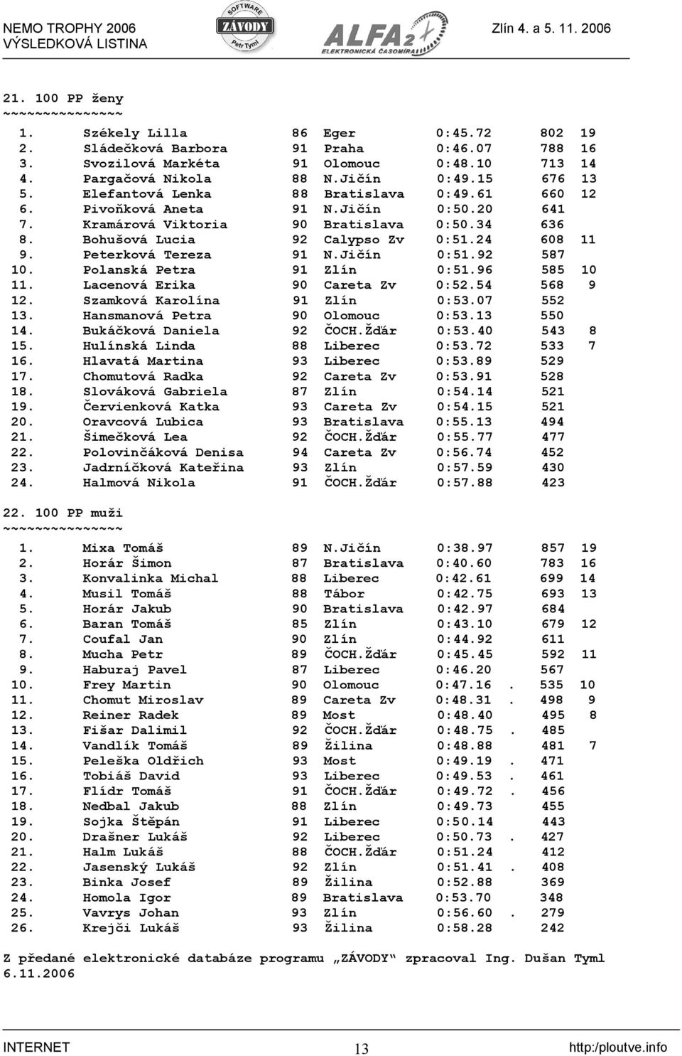 Peterková Tereza 91 N.Jičín 0:51.92 587 10. Polanská Petra 91 Zlín 0:51.96 585 10 11. Lacenová Erika 90 Careta Zv 0:52.54 568 9 12. Szamková Karolína 91 Zlín 0:53.07 552 13.