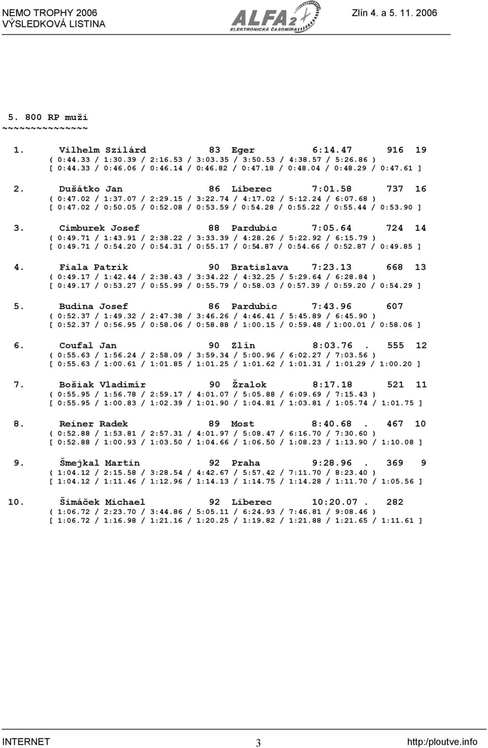 44 / 0:53.90 ] 3. Cimburek Josef 88 Pardubic 7:05.64 724 14 ( 0:49.71 / 1:43.91 / 2:38.22 / 3:33.39 / 4:28.26 / 5:22.92 / 6:15.79 ) [ 0:49.71 / 0:54.20 / 0:54.31 / 0:55.17 / 0:54.87 / 0:54.66 / 0:52.