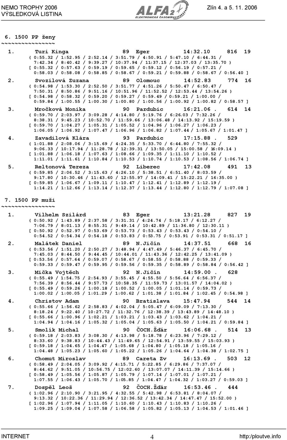 83 774 16 ( 0:54.98 / 1:53.30 / 2:52.50 / 3:51.77 / 4:51.26 / 5:50.47 / 6:50.47 / 7:50.31 / 8:50.86 / 9:51.16 / 10:51.96 / 11:52.52 / 12:53.44 / 13:54.26 ) [ 0:54.98 / 0:58.32 / 0:59.20 / 0:59.