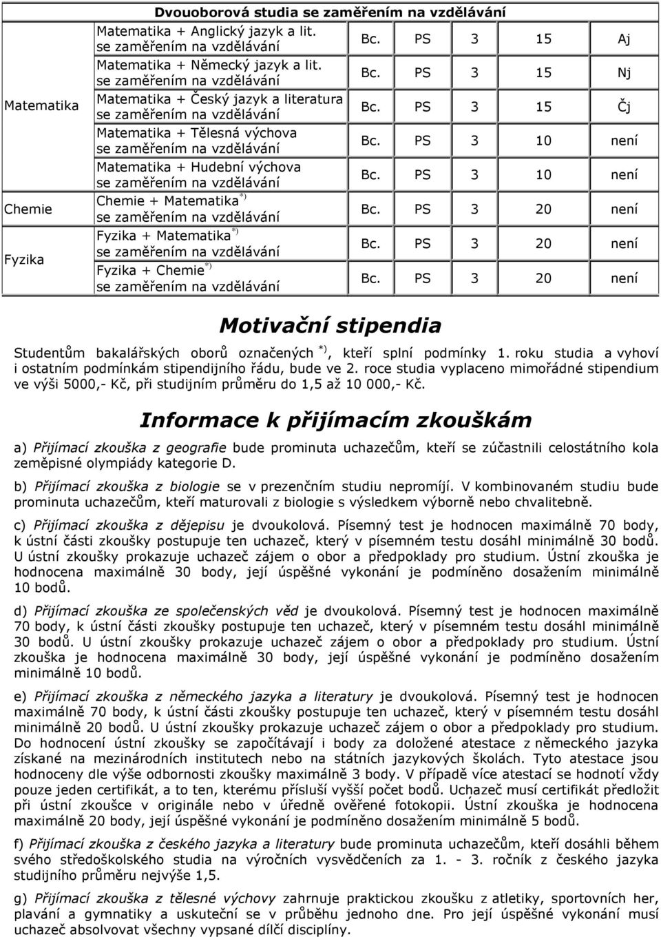 PS 3 10 není Bc. PS 3 10 není Bc. PS 3 20 není Bc. PS 3 20 není Bc. PS 3 20 není Motivační stipendia Studentům bakalářských oborů označených *), kteří splní podmínky 1.
