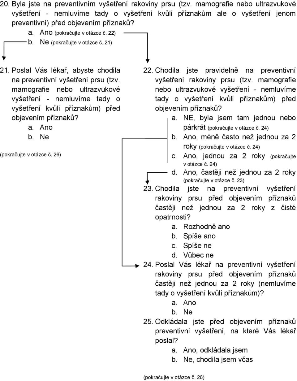 21) 21. Poslal Vás lékař, abyste chodila na preventivní vyšetření prsu (tzv. mamografie nebo ultrazvukové vyšetření - nemluvíme tady o vyšetření kvůli příznakům) před objevením příznaků?