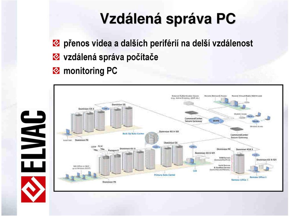 periférií na delší