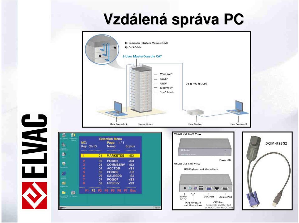 správa PC