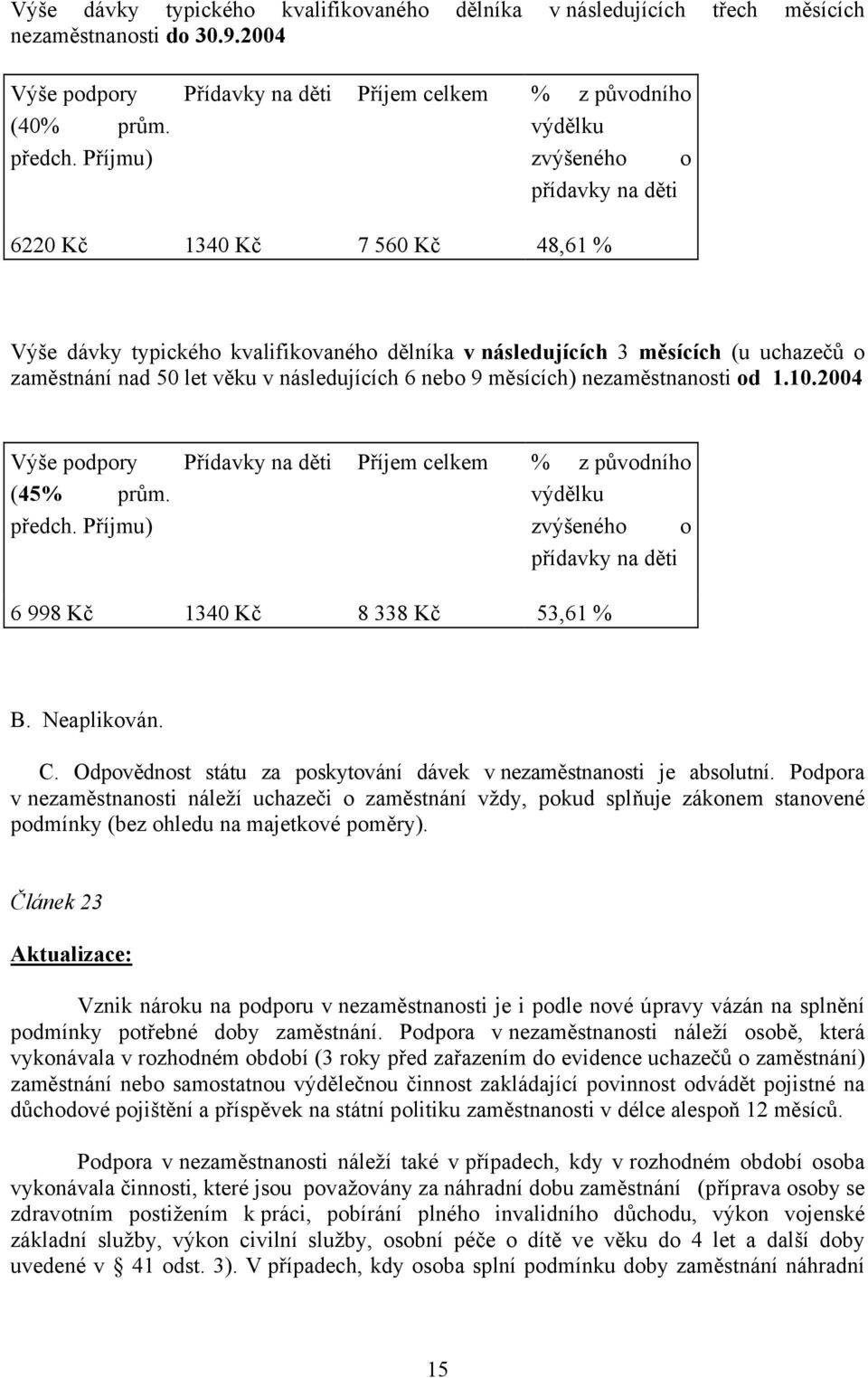 uchazečů o zaměstnání nad 50 let věku v následujících 6 nebo 9 měsících) nezaměstnanosti od 1.10.2004 Výše podpory (45% prům. předch.