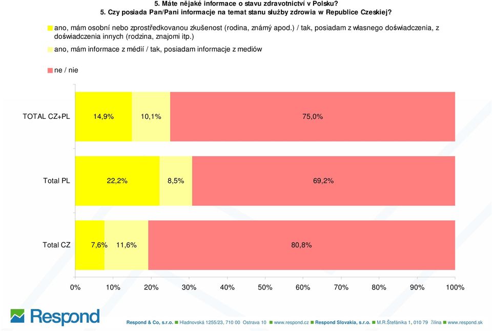 ) / tak, posiadam z własnego doświadczenia, z doświadczenia innych (rodzina, znajomi itp.