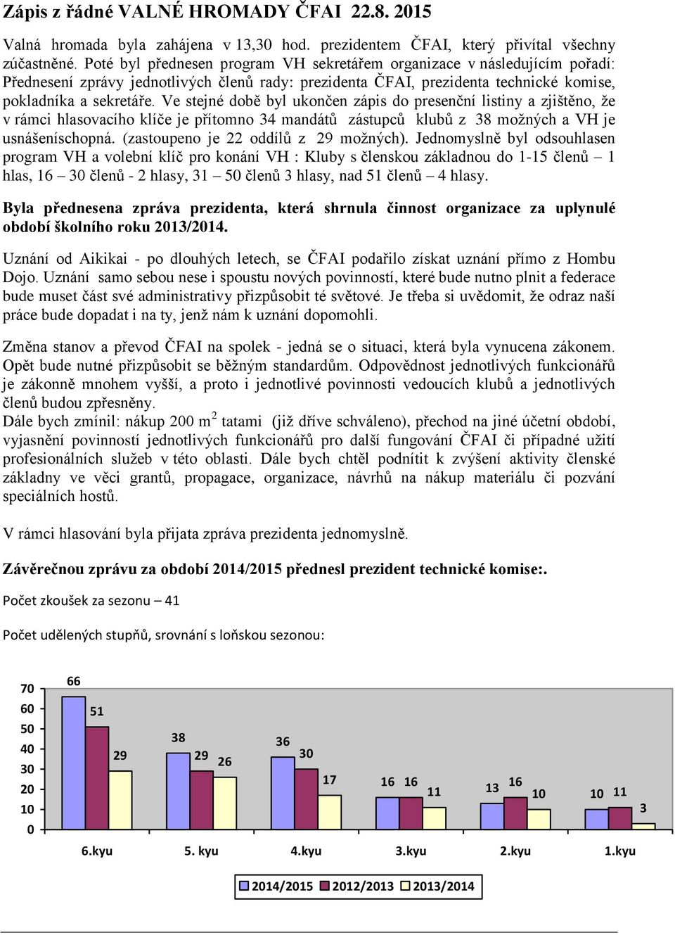 Ve stejné době byl ukončen zápis do presenční listiny a zjištěno, že v rámci hlasovacího klíče je přítomno 34 mandátů zástupců klubů z 38 možných a VH je usnášeníschopná.