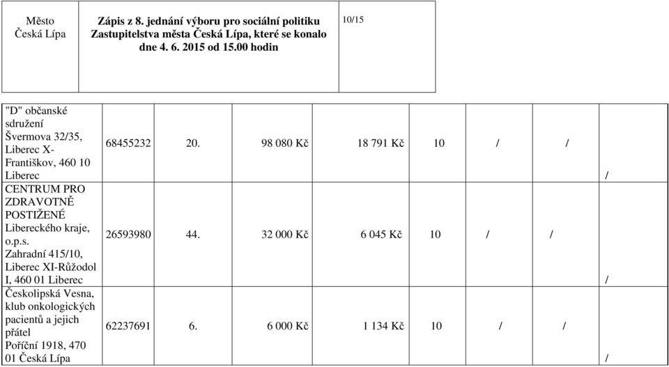 Zahradní 41510, Liberec XI-Růžodol I, 460 01 Liberec Českolipská Vesna, klub onkologických pacientů a