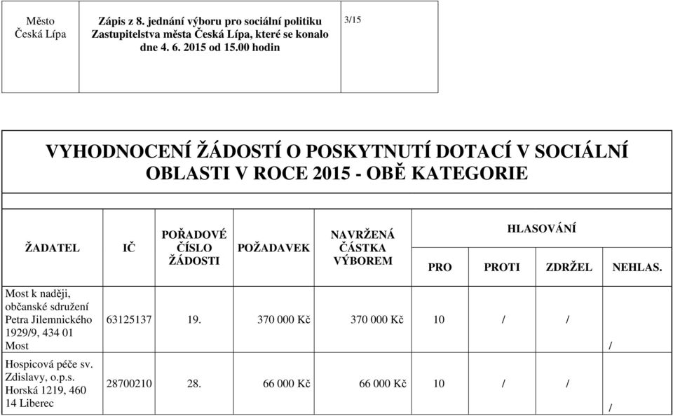 ZDRŽEL NEHLAS. Most k naději, občanské sdružení Petra Jilemnického 19299, 434 01 Most Hospicová péče sv.