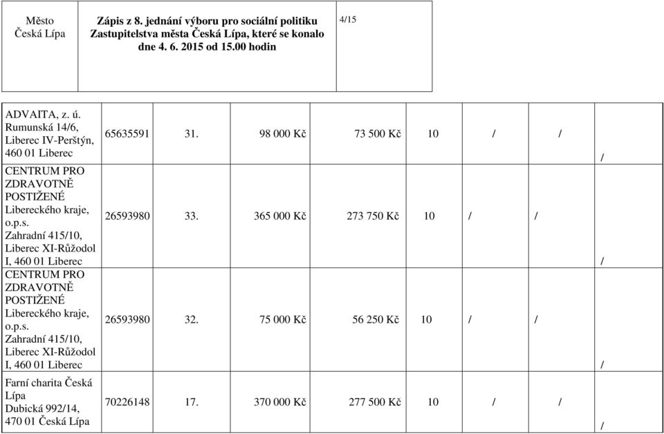 p.s. Zahradní 41510, Liberec XI-Růžodol I, 460 01 Liberec Farní charita Česká Lípa Dubická 99214, 470 01 65635591 31.