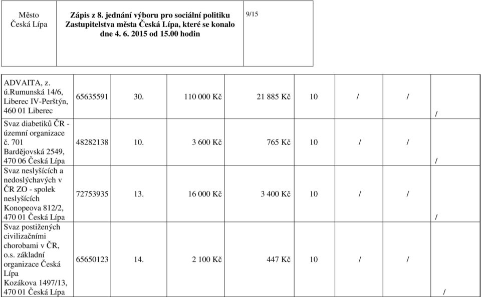 701 Bardějovská 2549, 470 06 Svaz neslyšících a nedoslýchavých v ČR ZO - spolek neslyšících Konopeova 8122, 470 01 Svaz