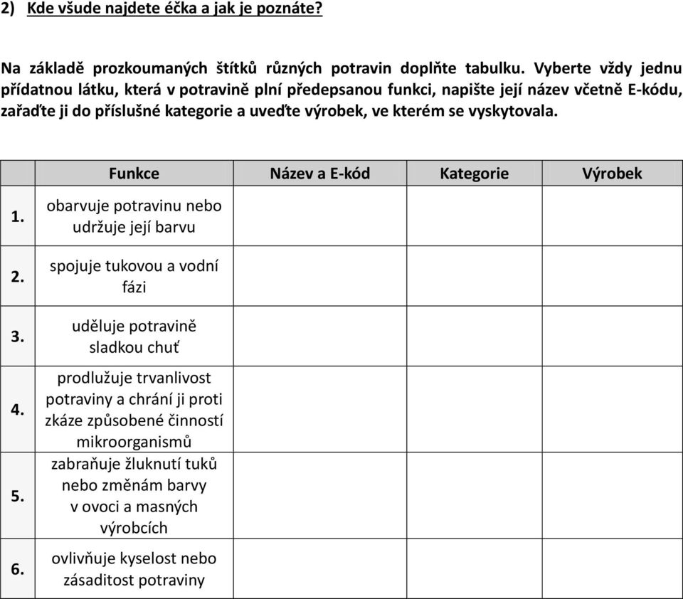 ve kterém se vyskytovala. Funkce Název a E-kód Kategorie Výrobek 1. 2. 3. 4. 5. 6.