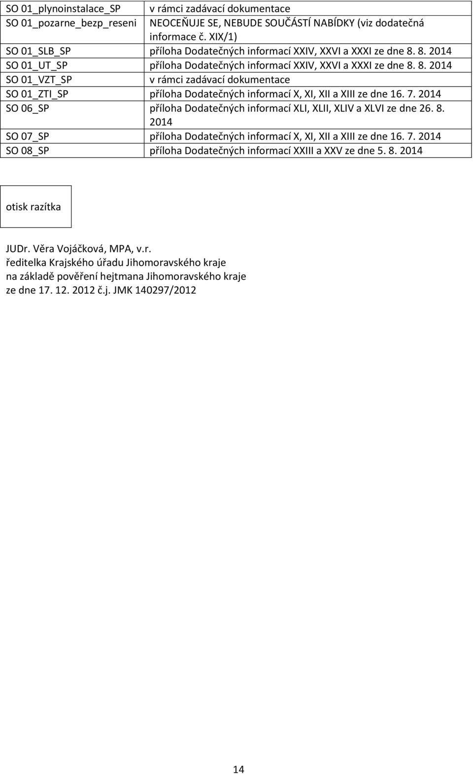 7. 2014 SO 06_SP příloha Dodatečných informací XLI, XLII, XLIV a XLVI ze dne 26. 8. 2014 SO 07_SP příloha Dodatečných informací X, XI, XII a XIII ze dne 16. 7.