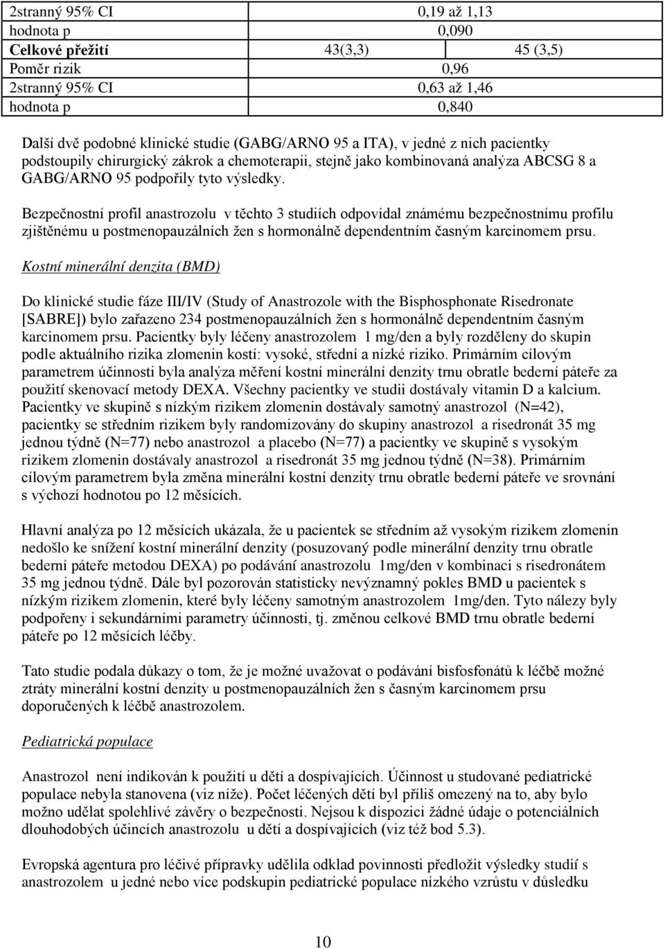 Bezpečnostní profil anastrozolu v těchto 3 studiích odpovídal známému bezpečnostnímu profilu zjištěnému u postmenopauzálních žen s hormonálně dependentním časným karcinomem prsu.