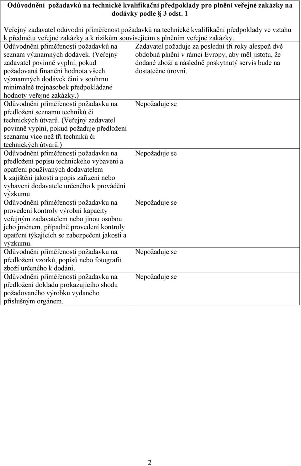 Odůvodnění přiměřenosti požadavků na Zadavatel požaduje za poslední tři roky alespoň dvě seznam významných dodávek.