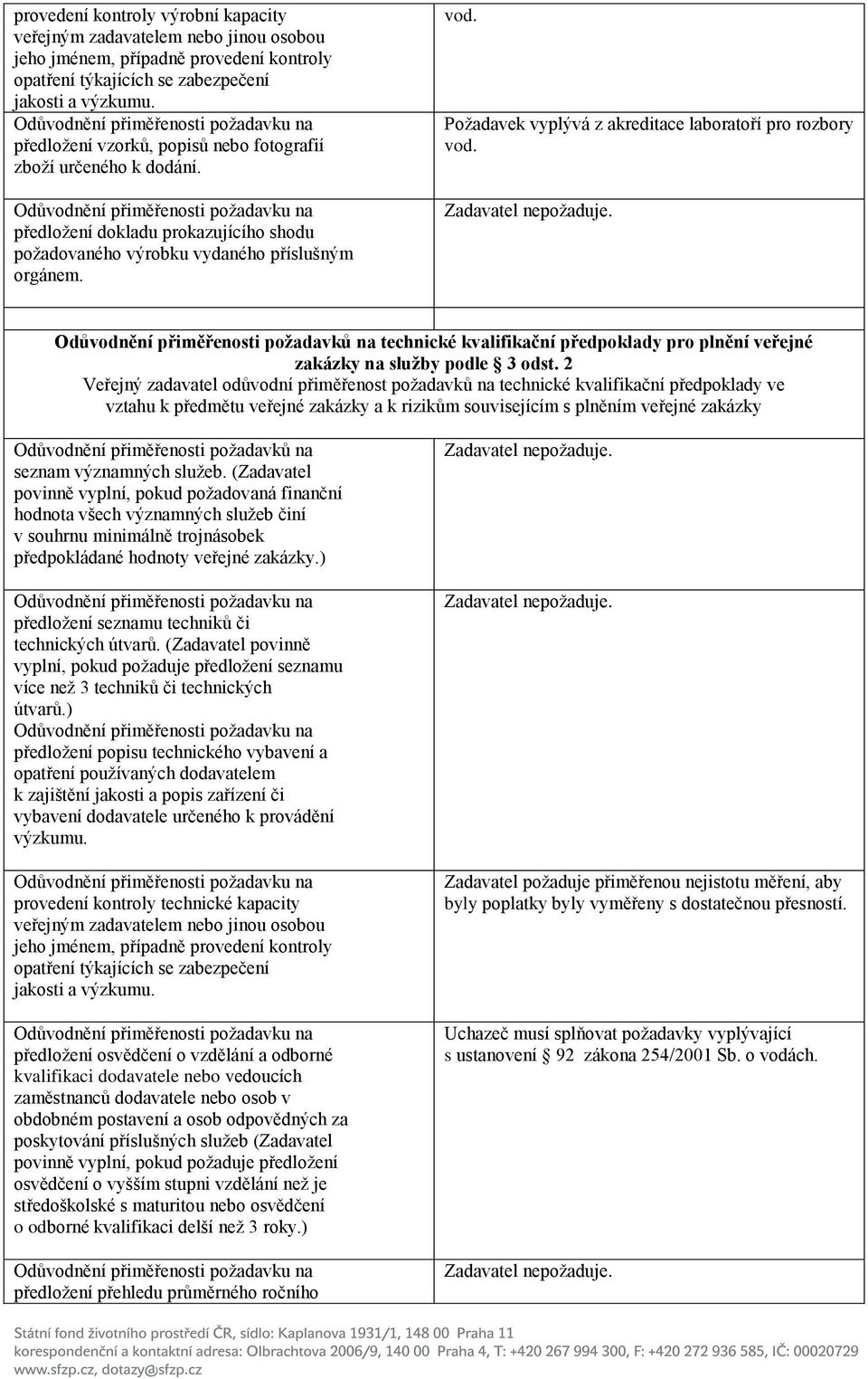 Požadavek vyplývá z akreditace laboratoří pro rozbory vod. Odůvodnění přiměřenosti požadavků na technické kvalifikační předpoklady pro plnění veřejné zakázky na služby podle 3 odst.