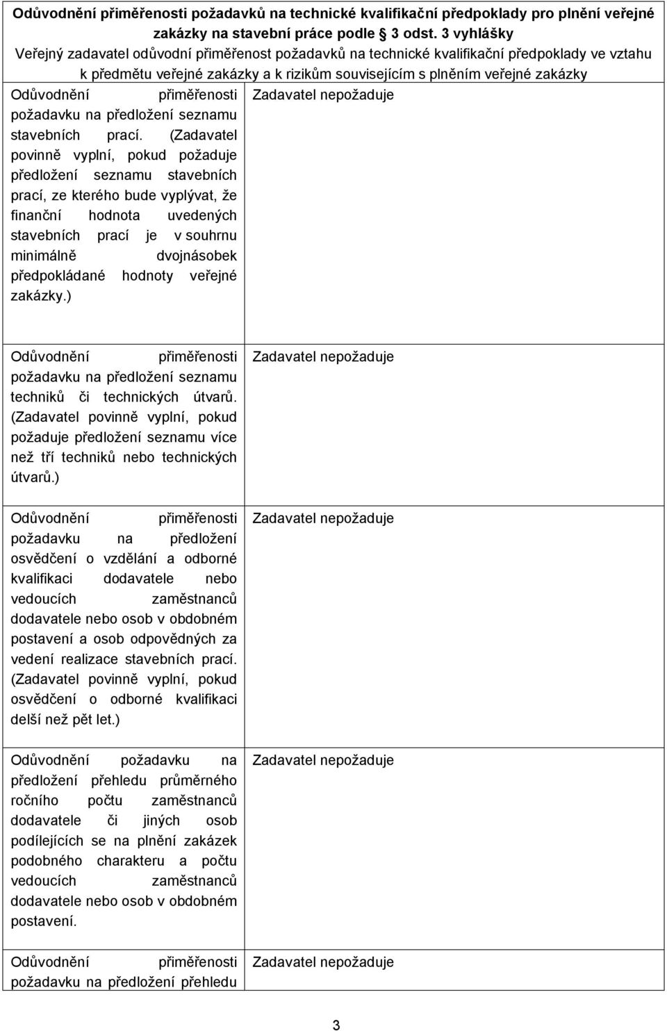 přiměřenosti Zadavatel nepožaduje požadavku na předložení seznamu stavebních prací.