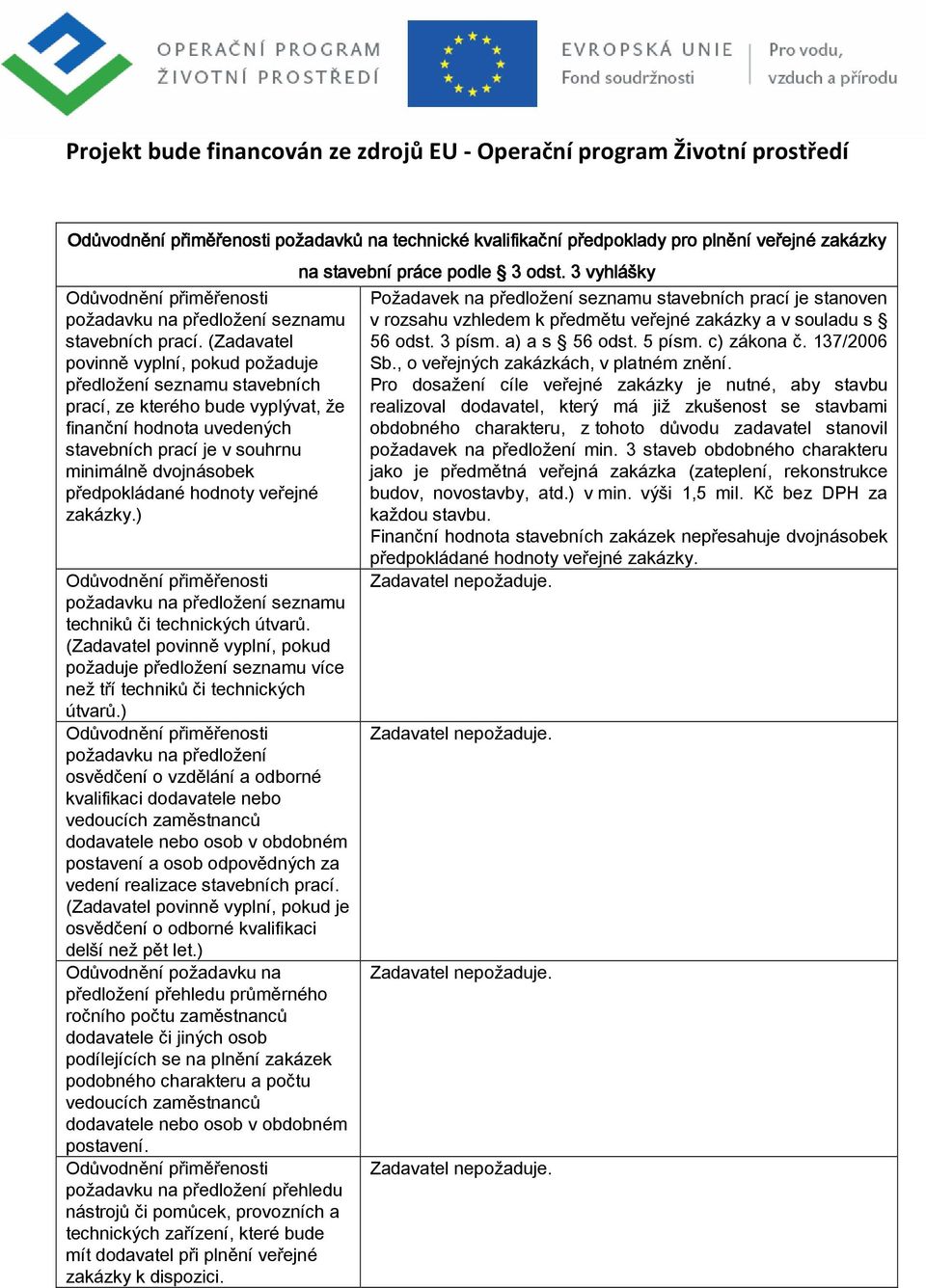 předpokládané hodnoty veřejné zakázky.) požadavku na předložení seznamu techniků či technických útvarů.