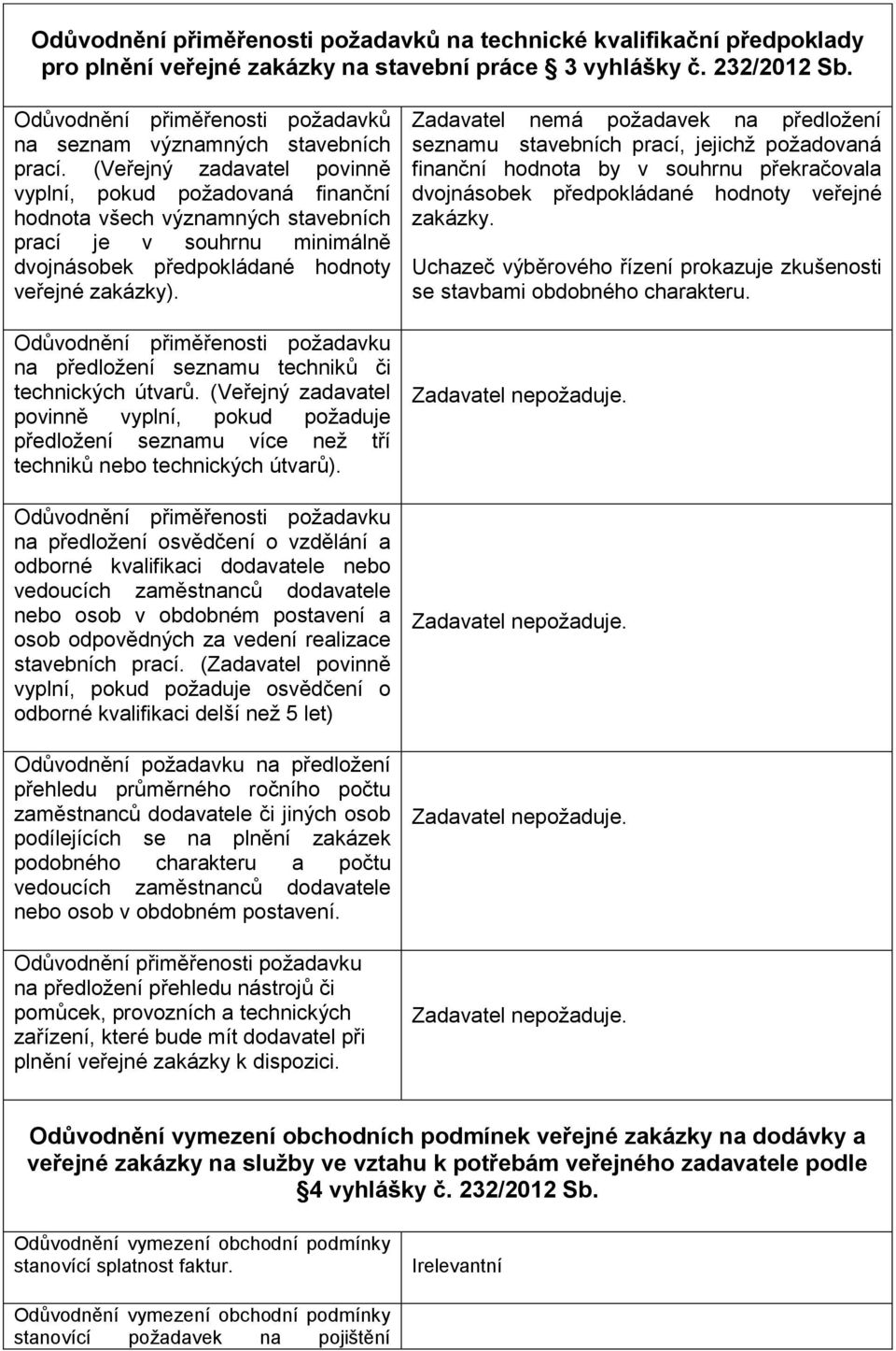 (Veřejný zadavatel povinně vyplní, pokud požadovaná finanční hodnota všech významných stavebních prací je v souhrnu minimálně dvojnásobek předpokládané hodnoty veřejné zakázky).