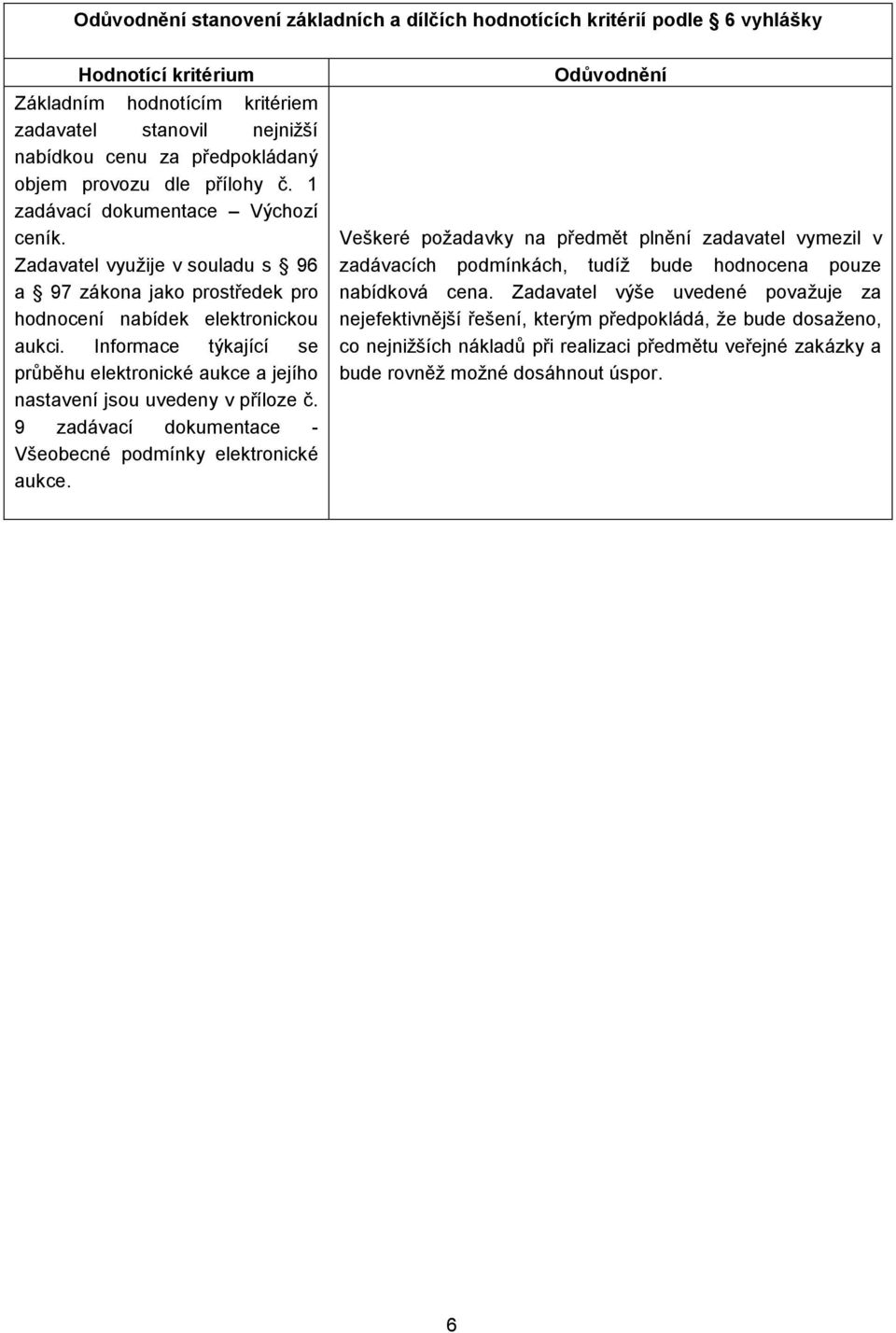 Informace týkající se průběhu elektronické aukce a jejího nastavení jsou uvedeny v příloze č. 9 zadávací dokumentace - Všeobecné podmínky elektronické aukce.