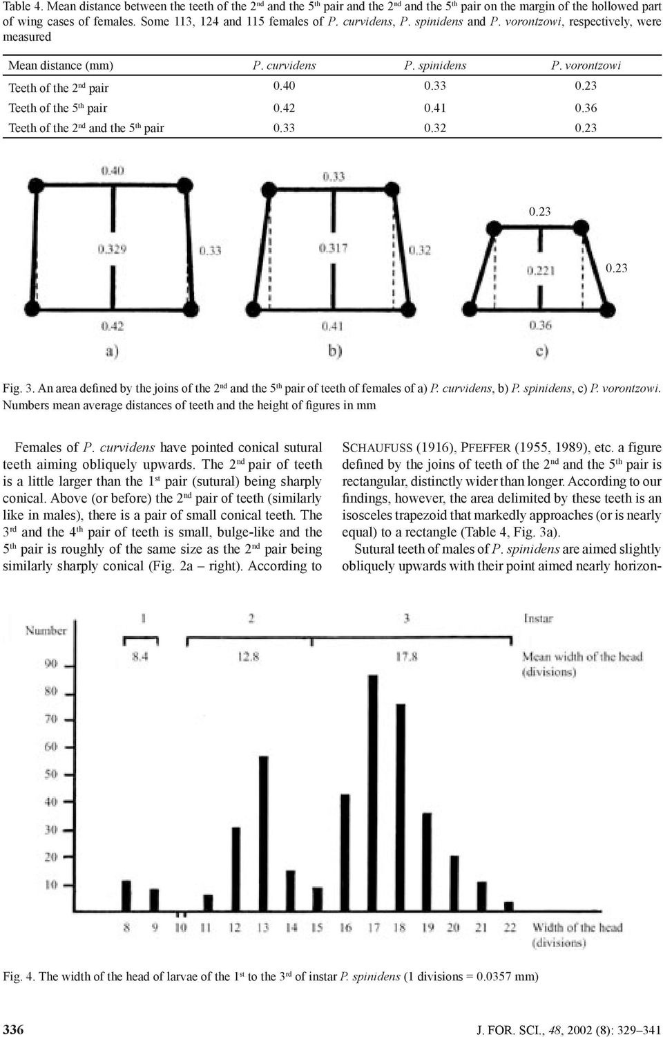 4 0.36 Teeth of the nd and the 5 th pair 0.33 0.3 0.3 0.3 0.3 Fig. 3. An area defined by the joins of the nd and the 5 th pair of teeth of females of a) P. curvidens, b) P. spinidens, c) P.