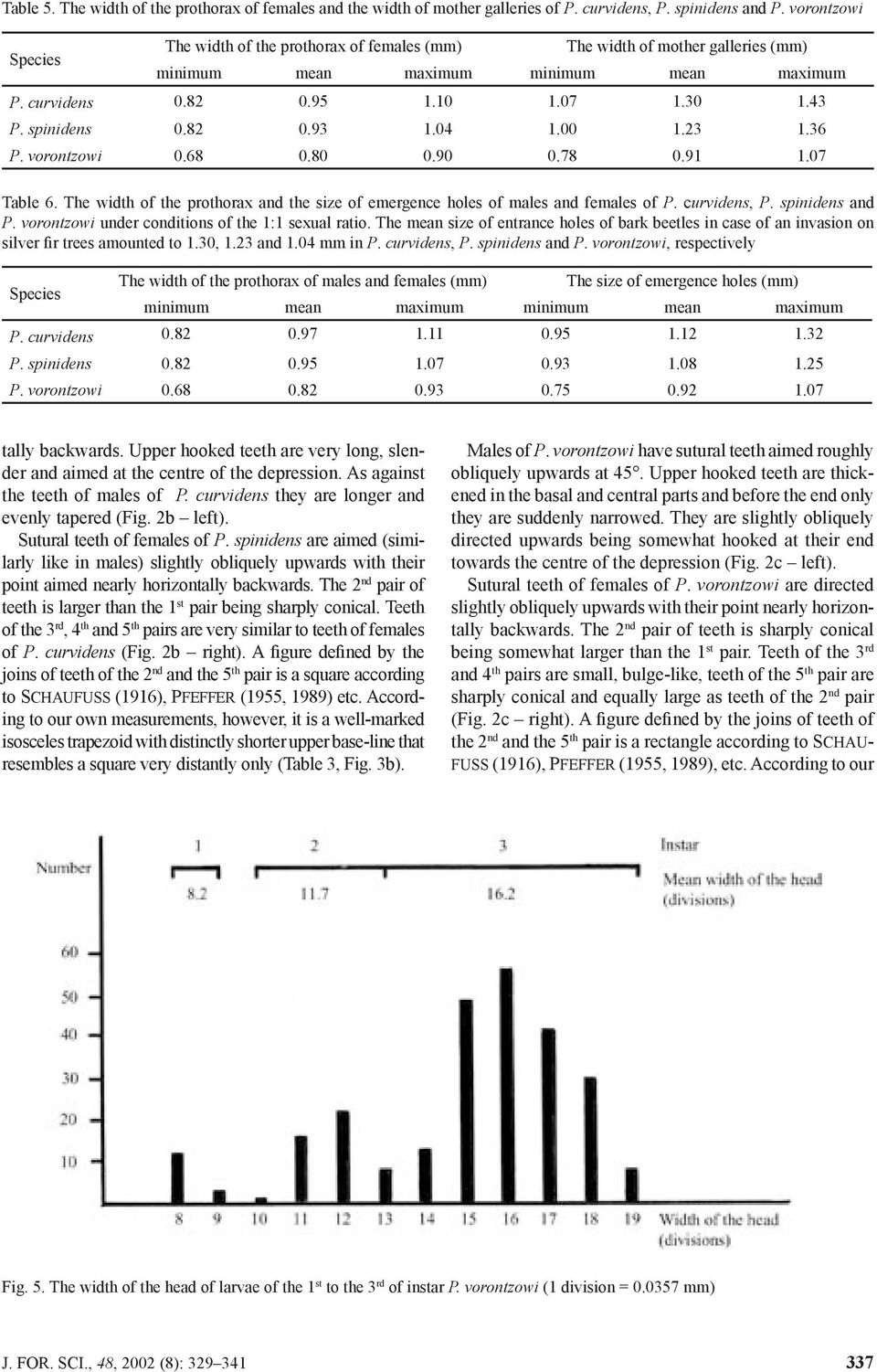 3.36 P. vorontzowi 0.68 0.80 0.90 0.78 0.9.07 Table 6. The width of the prothorax and the size of emergence holes of males and females of P. curvidens, P. spinidens and P.