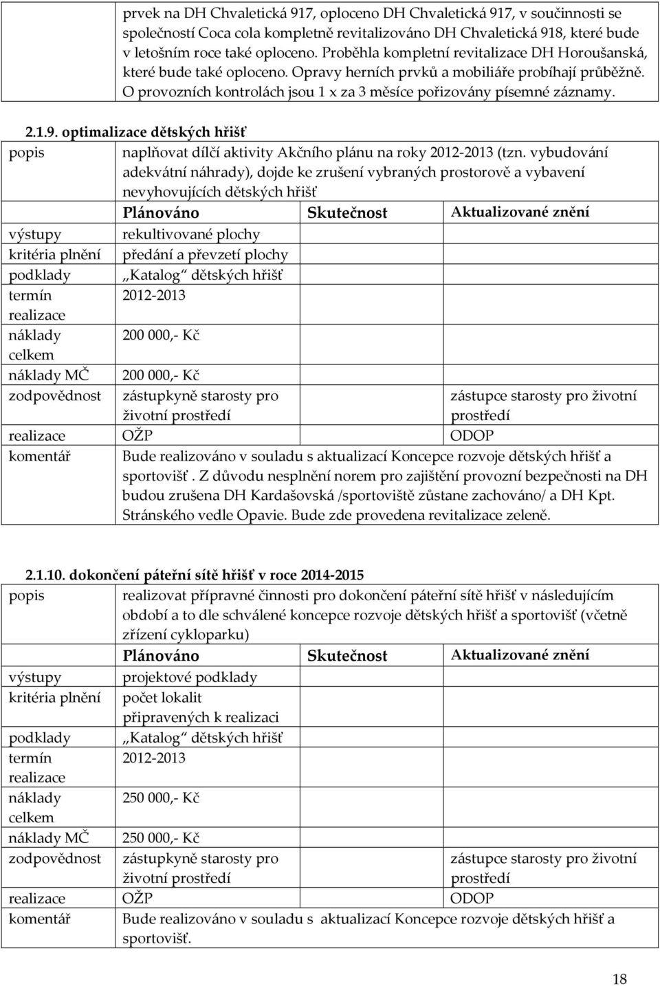 2.1.9. optimalizace dětských hřišť popis naplňovat dílčí aktivity Akčního plánu na roky 2012-2013 (tzn.