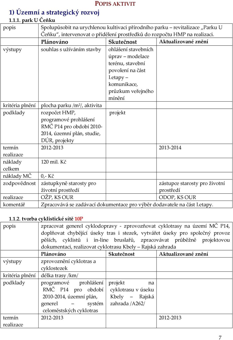 etapy komunikace, průzkum veřejného mínění kritéria plnění plocha parku /m 2 /, aktivita podklady rozpočet HMP, projekt programové prohlášení RMČ P14 pro období 2010-2014, územní plán, studie, DÚR,