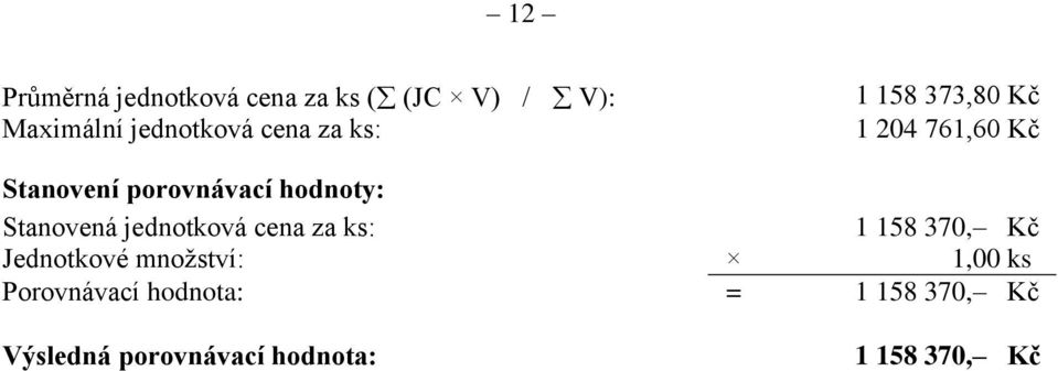 Stanovená jednotková cena za ks: 1 158 370, Jednotkové množství: 1,00