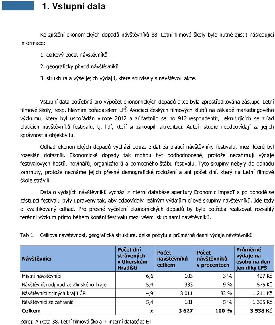 hlavním pořadatelem LFŠ Asociací českých filmových klubů na základě marketingového výzkumu, který byl uspořádán v roce 2012 a zúčastnilo se ho 912 respondentů, rekrutujících se z řad platících