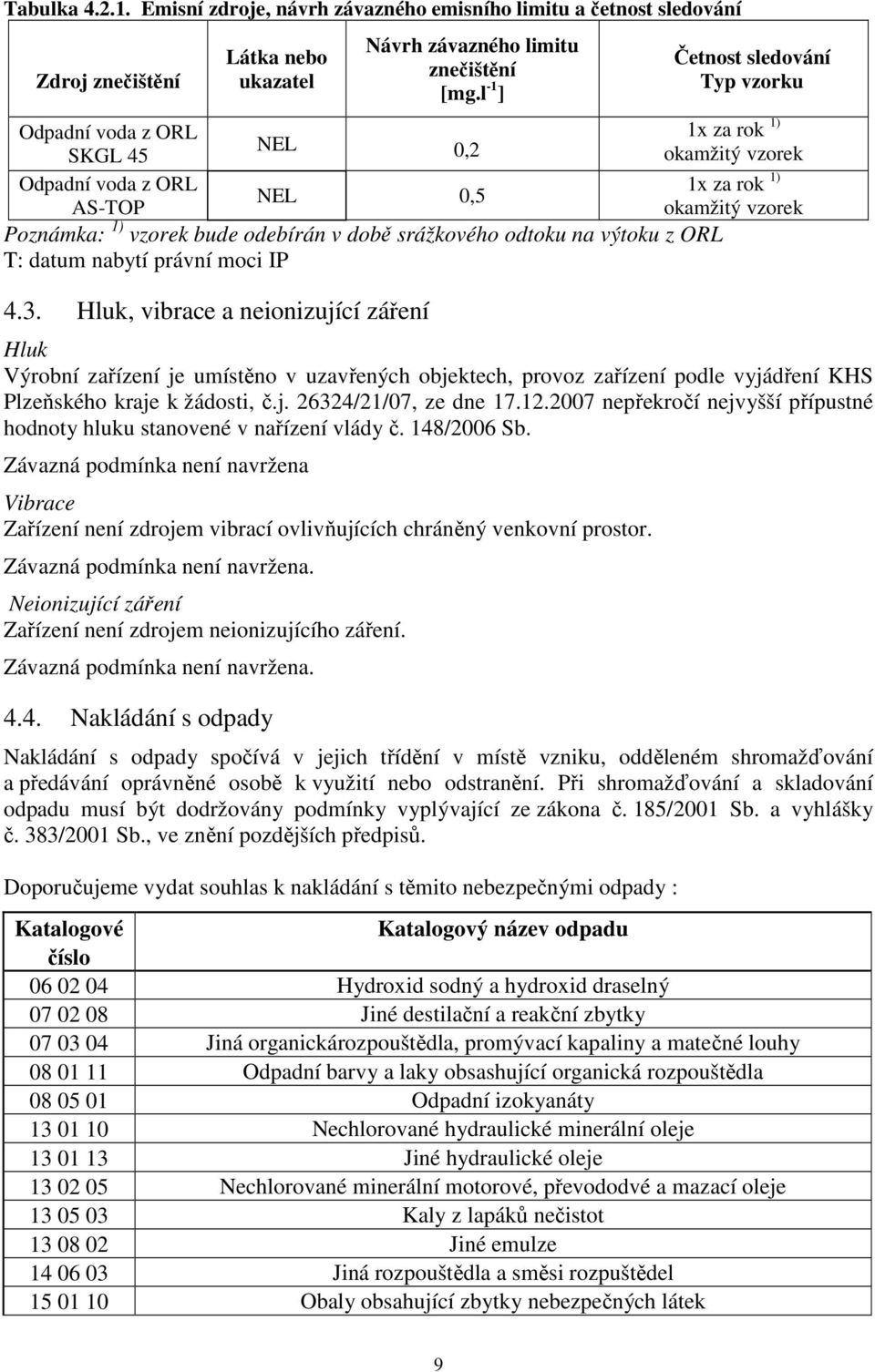 Hluk, vibrace a neionizující záření Četnost sledování Typ vzorku 1x za rok 1) okamžitý vzorek 1x za rok 1) okamžitý vzorek Hluk Výrobní zařízení je umístěno v uzavřených objektech, provoz zařízení