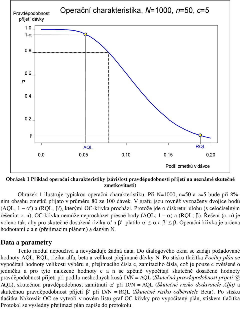 Při N=1000, n=50 a c=5 bude při 8%- ním obsahu zmetků přijato v průměru 80 ze 100 dávek. V grafu jsou rovněž vyznačeny dvojice bodů (AQL, 1 ') a (RQL, '), kterými OC-křivka prochází.