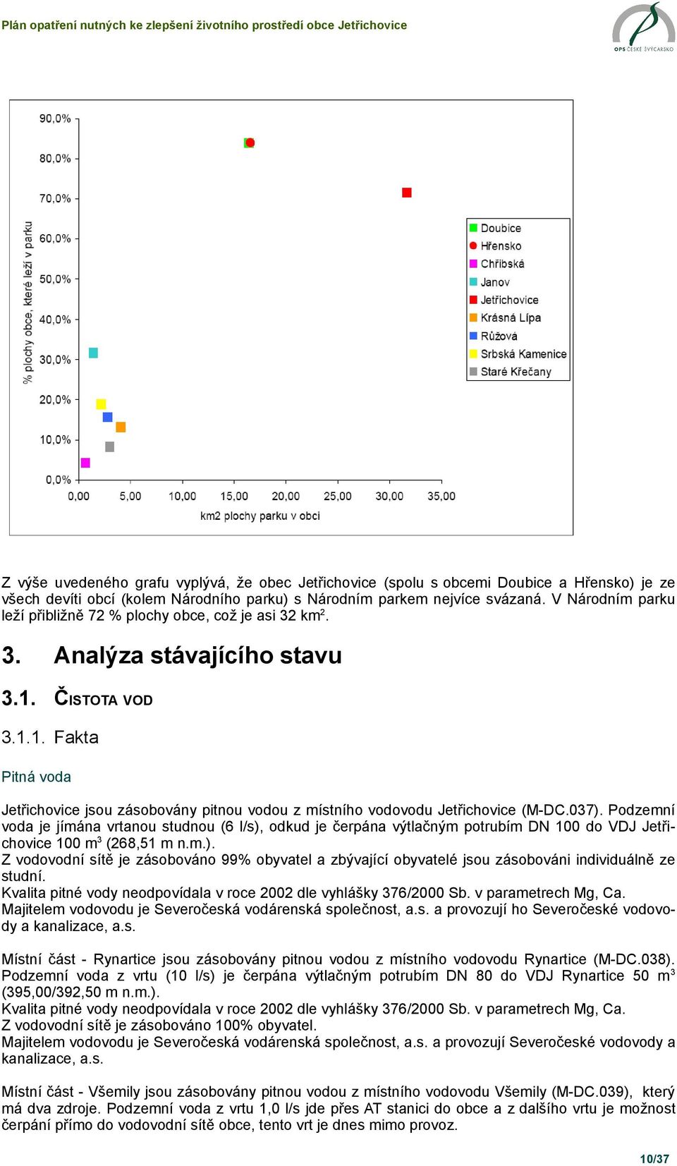 ČISTOTA VOD 3.1.1. Fakta Pitná voda Jetřichovice jsou zásobovány pitnou vodou z místního vodovodu Jetřichovice (M-DC.037).