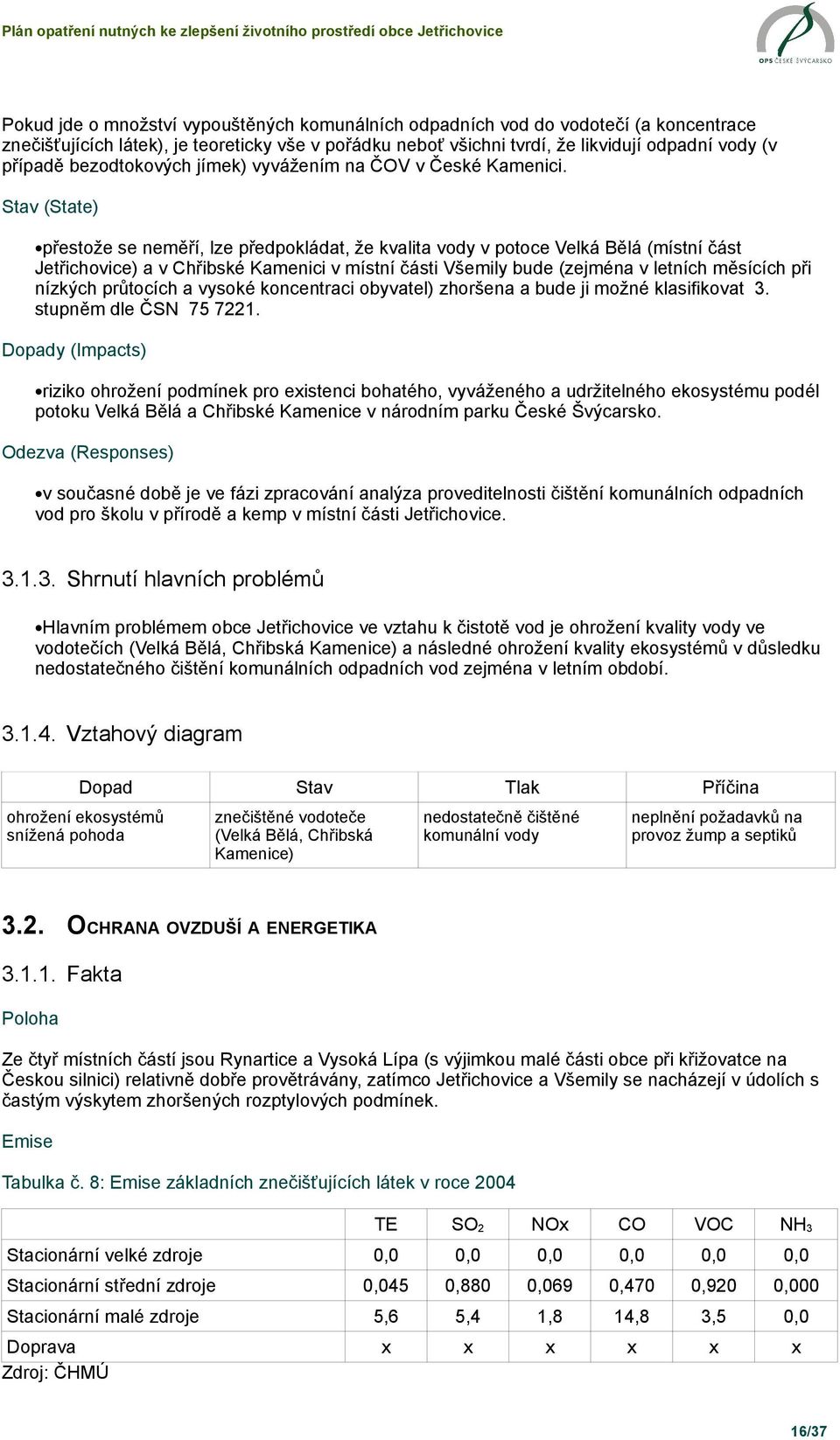 Stav (State) přestože se neměří, lze předpokládat, že kvalita vody v potoce Velká Bělá (místní část Jetřichovice) a v Chřibské Kamenici v místní části Všemily bude (zejména v letních měsících při