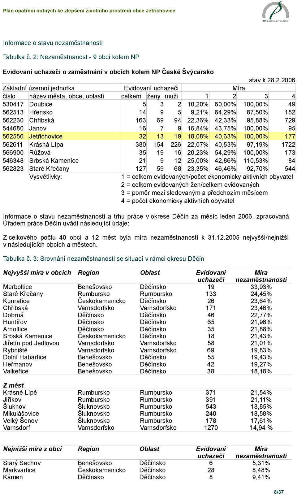 Chřibská 544680 Janov 5625