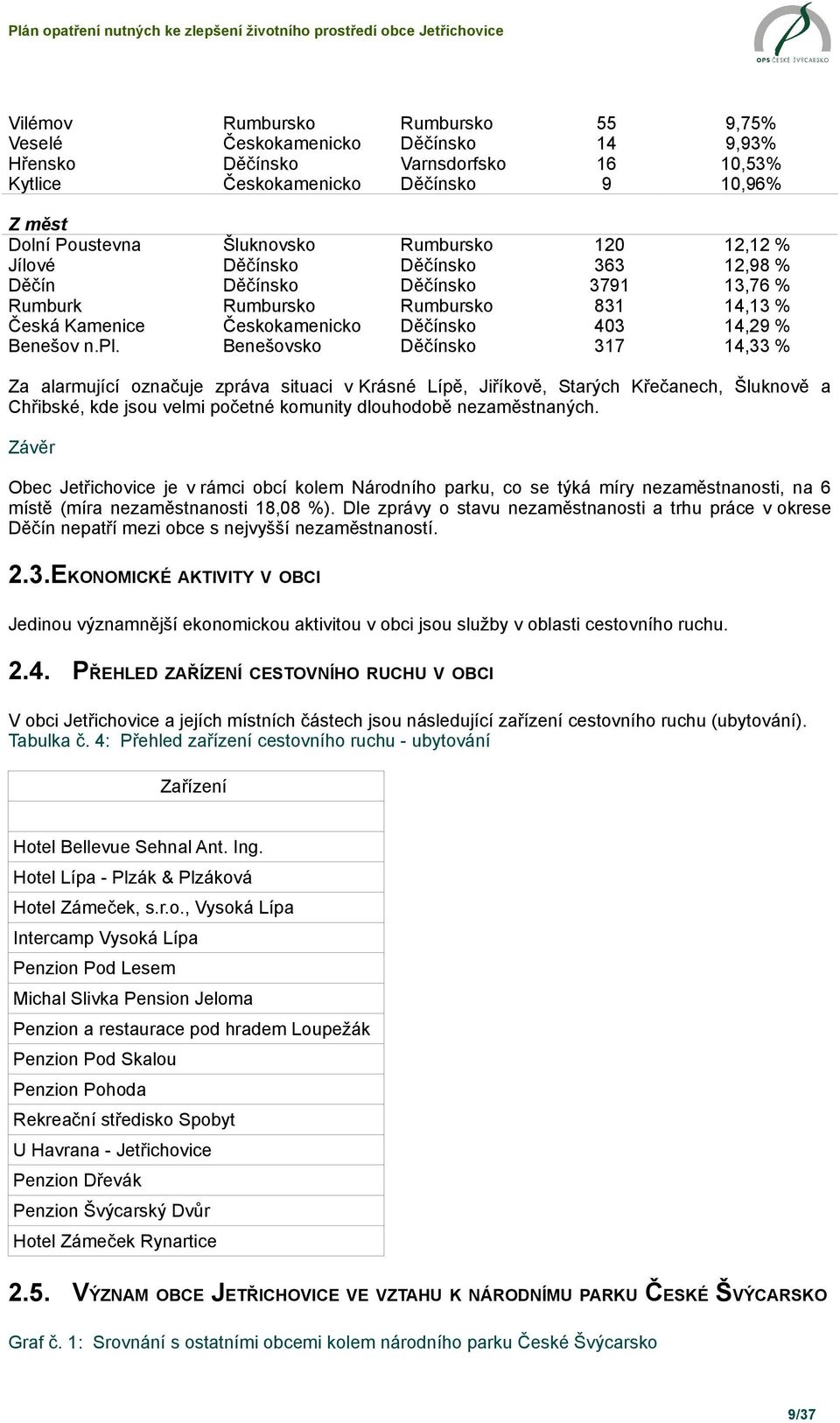 zpráva situaci v Krásné Lípě, Jiříkově, Starých Křečanech, Šluknově a Chřibské, kde jsou velmi početné komunity dlouhodobě nezaměstnaných.