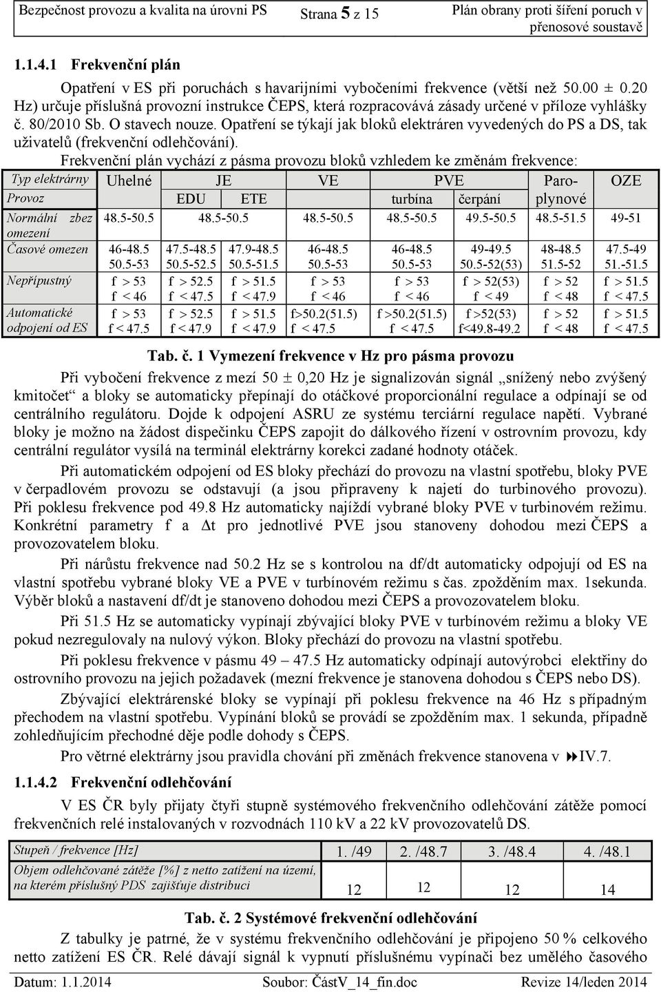 20 Hz) určuje příslušná provozní instrukce ČEPS, která rozpracovává zásady určené v příloze vyhlášky č. 80/2010 Sb. O stavech nouze.