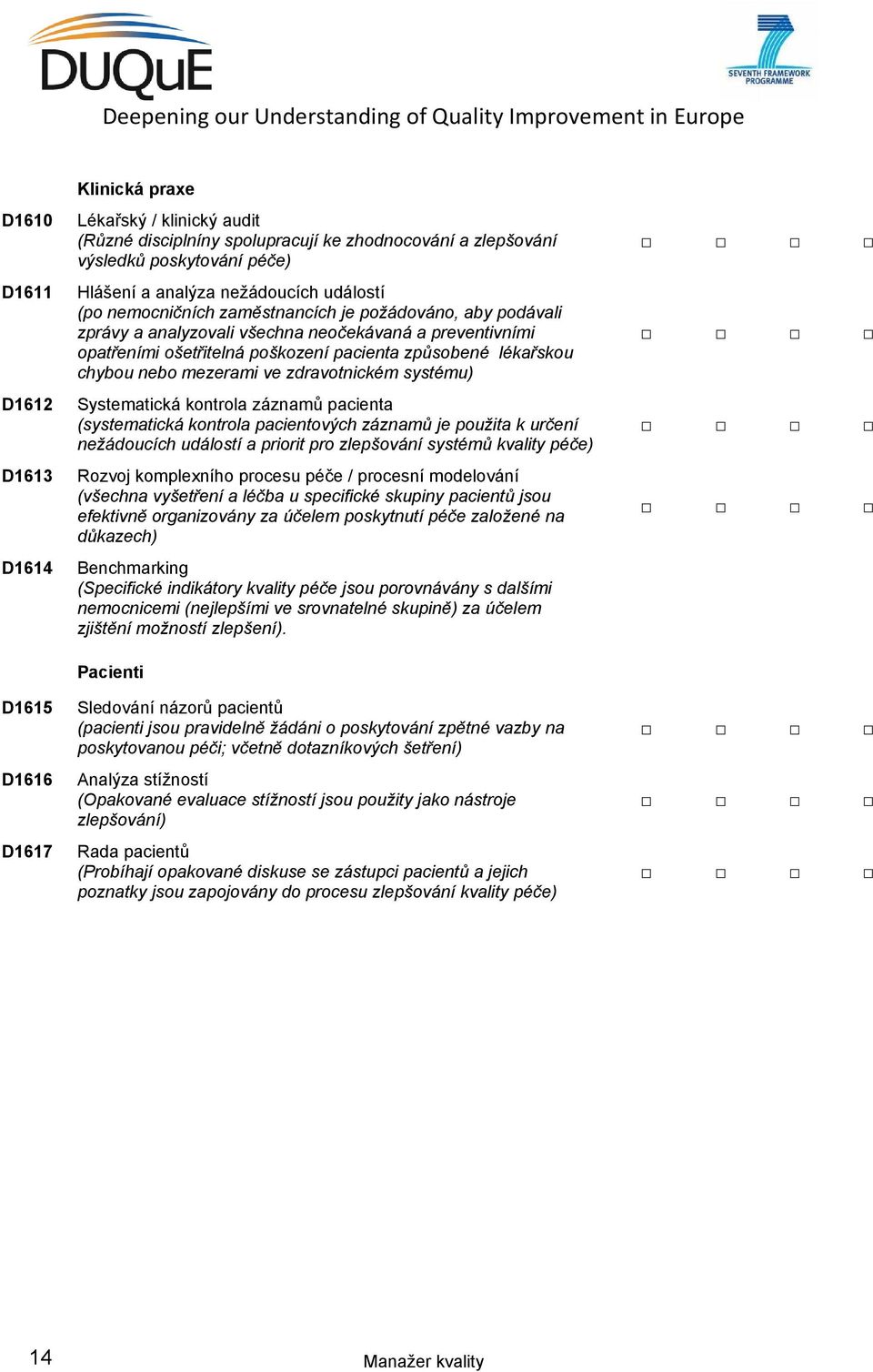 chybou nebo mezerami ve zdravotnickém systému) Systematická kontrola záznamů pacienta (systematická kontrola pacientových záznamů je použita k určení nežádoucích událostí a priorit pro zlepšování