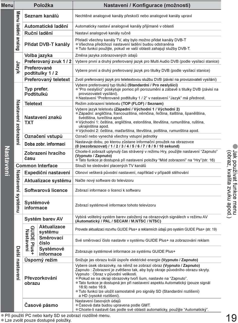 informací Zobrazení hracího času Common Interface Expediční nastavení Nastavení systému Další nastavení Aktualizace systému Softwarová licence Systémové informace Systém barev AV Aktualizace systému