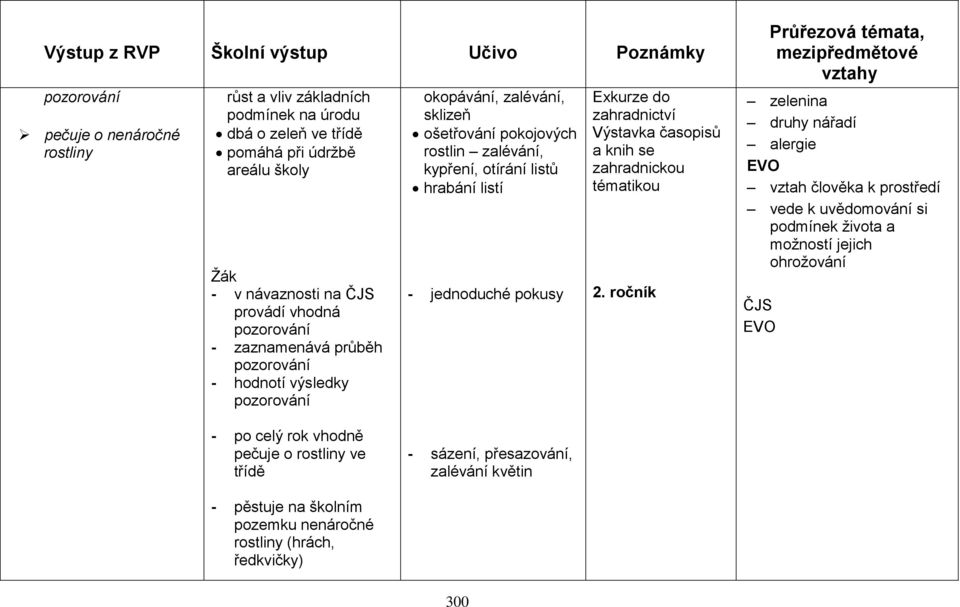 Exkurze do zahradnictví Výstavka časopisů a knih se zahradnickou tématikou 2.