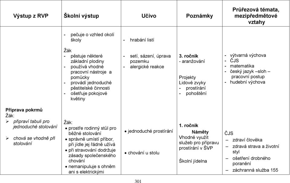 ročník - aranžování Projekty Lidové zvyky - prostírání - pohoštění - výtvarná výchova - ČJS - matematika - český jazyk sloh pracovní postup - hudební výchova Příprava pokrmů : připraví tabuli pro