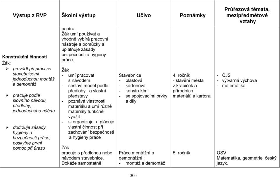 - umí pracovat s návodem - sestaví model podle předlohy a vlastní představy - poznává vlastnosti materiálu a umí různé materiály funkčně využít - si organizuje a plánuje vlastní činnost při zachování