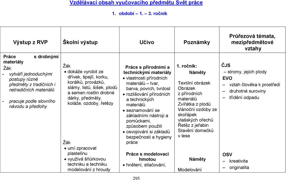 předlohy dokáže vyrobit ze dřívek, špejlí, korku, korálků, provázků, slámy, listů, šišek, plodů a semen rostlin drobné dárky, předměty, koláže, ozdoby, řetězy umí zpracovat plastelínu využívá