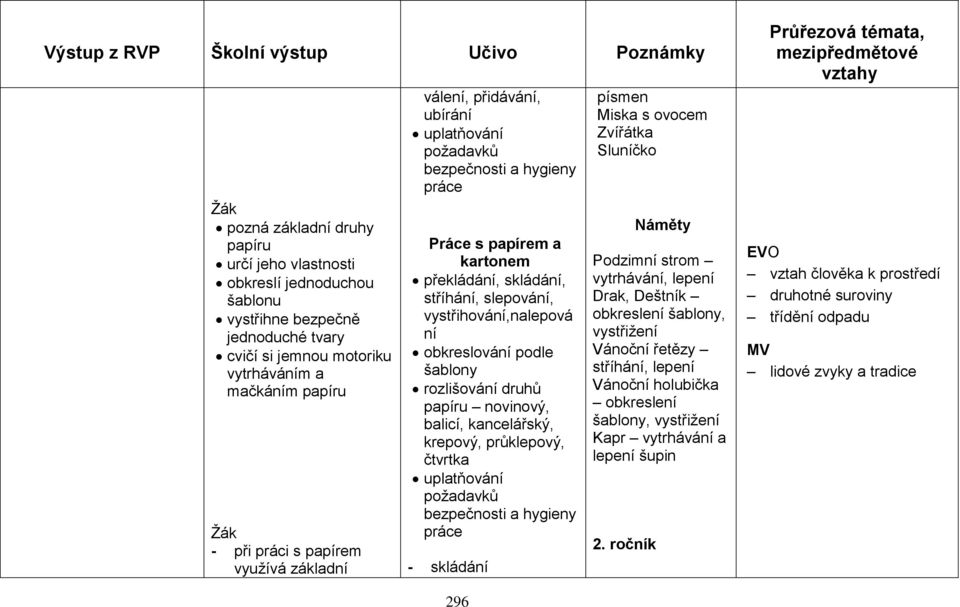 šablony rozlišování druhů papíru novinový, balicí, kancelářský, krepový, průklepový, čtvrtka uplatňování požadavků bezpečnosti a hygieny práce - skládání písmen Miska s ovocem Zvířátka Sluníčko