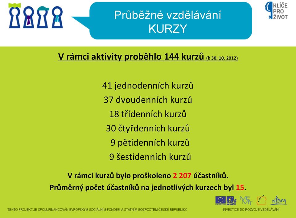 čtyřdenních kurzů 9 pětidenních kurzů 9 šestidenních kurzů V rámci kurzů