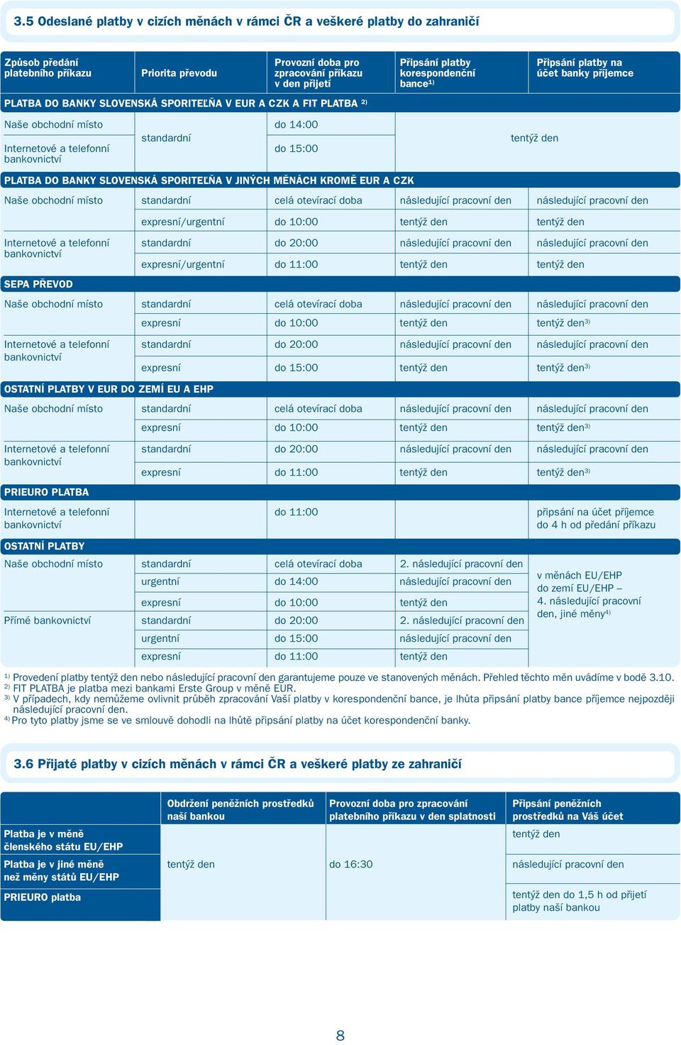 bankovnictví tentýž den PLATBA DO BANKY SLOVENSKÁ SPORITEĽŇA V JINÝCH MĚNÁCH KROMĚ EUR A CZK Naše obchodní místo standardní celá otevírací doba následující pracovní den následující pracovní den