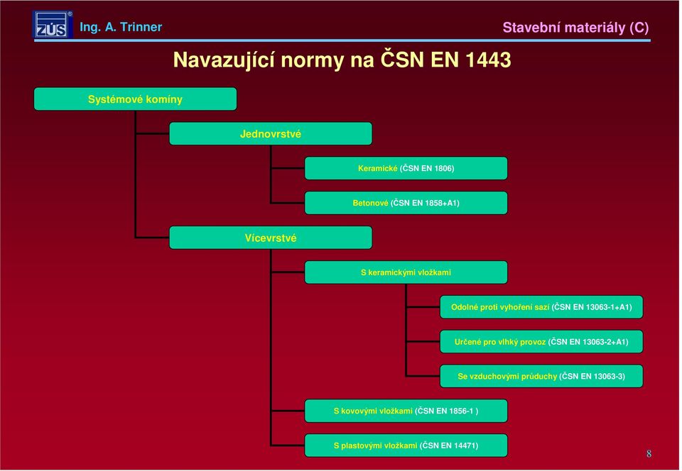 (ČSN EN 13063-1+A1) Určené pro vlhký provoz (ČSN EN 13063-2+A1) Se vzduchovými průduchy